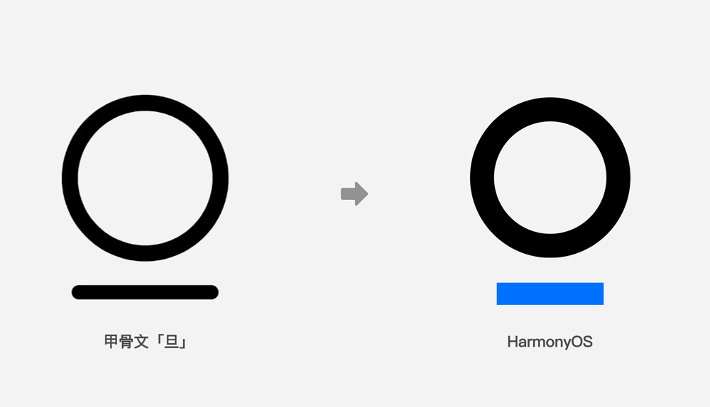 鴻蒙harmonyOS 標(biāo)志靈感來(lái)源
