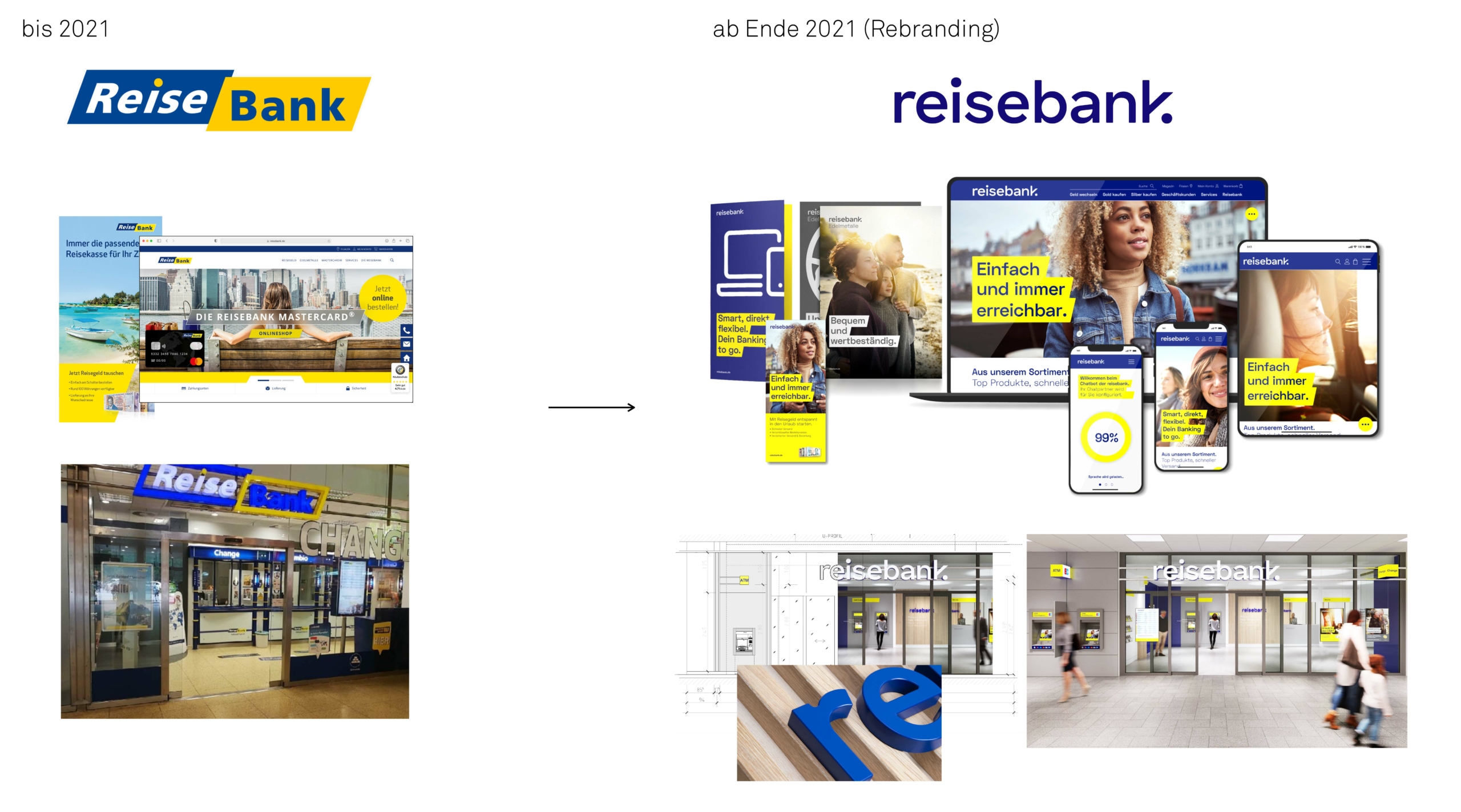 Reisebank 品牌形象 Reisebank 品牌形象