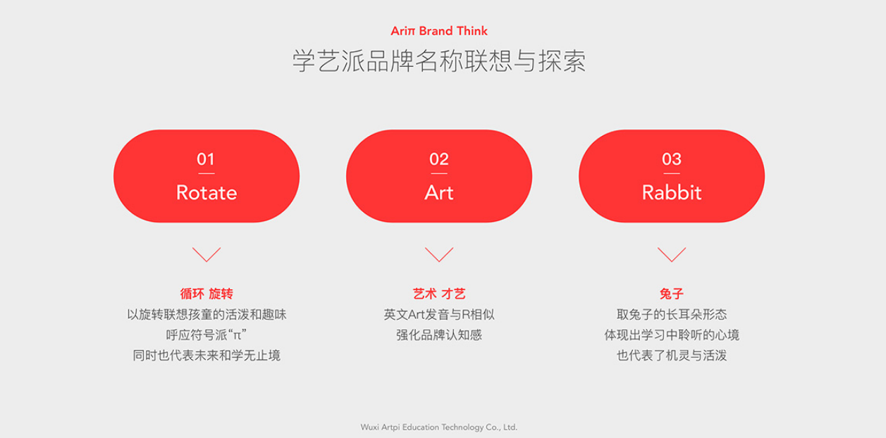 品牌全案設(shè)計公司創(chuàng)意